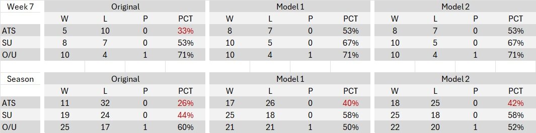 Combo Record Week 7.jpg