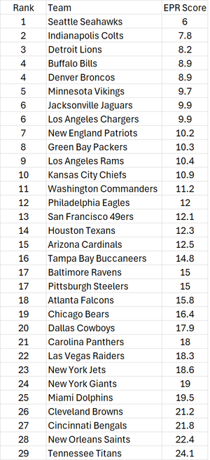 week6_2025_EPR.png