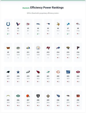 week 7 epr rankngs.jpg