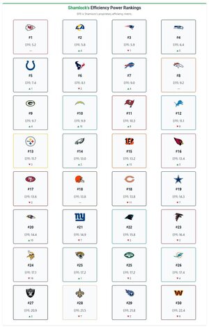 week 10 epr rankngs.jpg