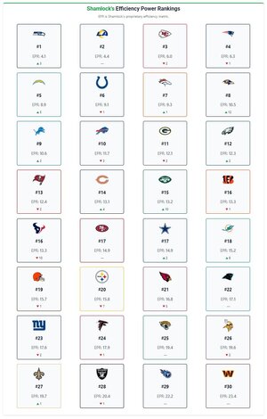 week 11 epr rankngs.jpg