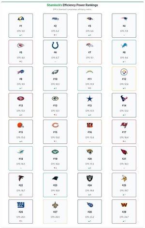 week 12 epr rankngs.jpg