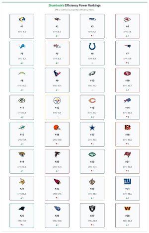 week 13 epr rankngs.jpg