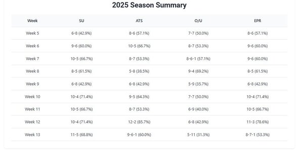 season_summary_record 14.jpg