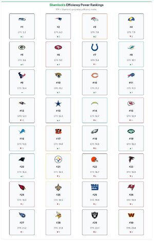 week 14 epr rankngs.jpg