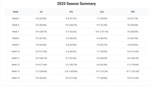 season_summary_record 15.jpg