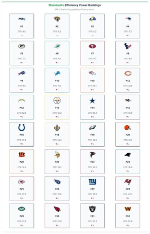 week 16 epr rankngs.jpg