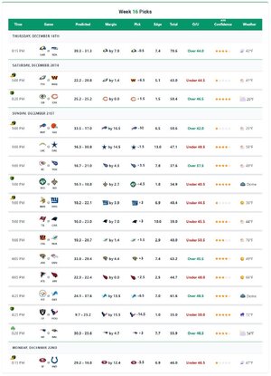 week 16 Results w_confidence.jpg