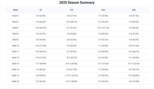 7season_summary_record 17.jpg