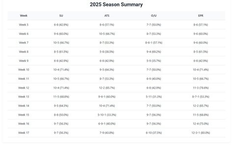 season_summary_record 18.jpg