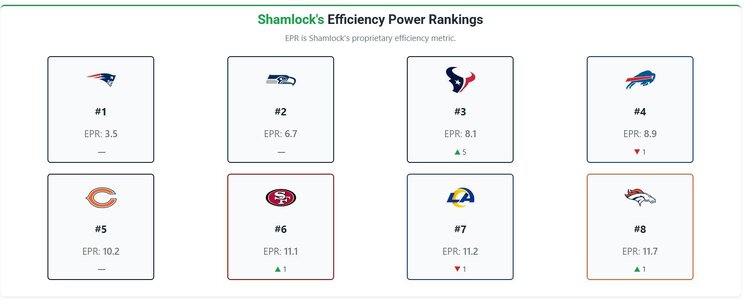 week 20 epr rankngs.jpg