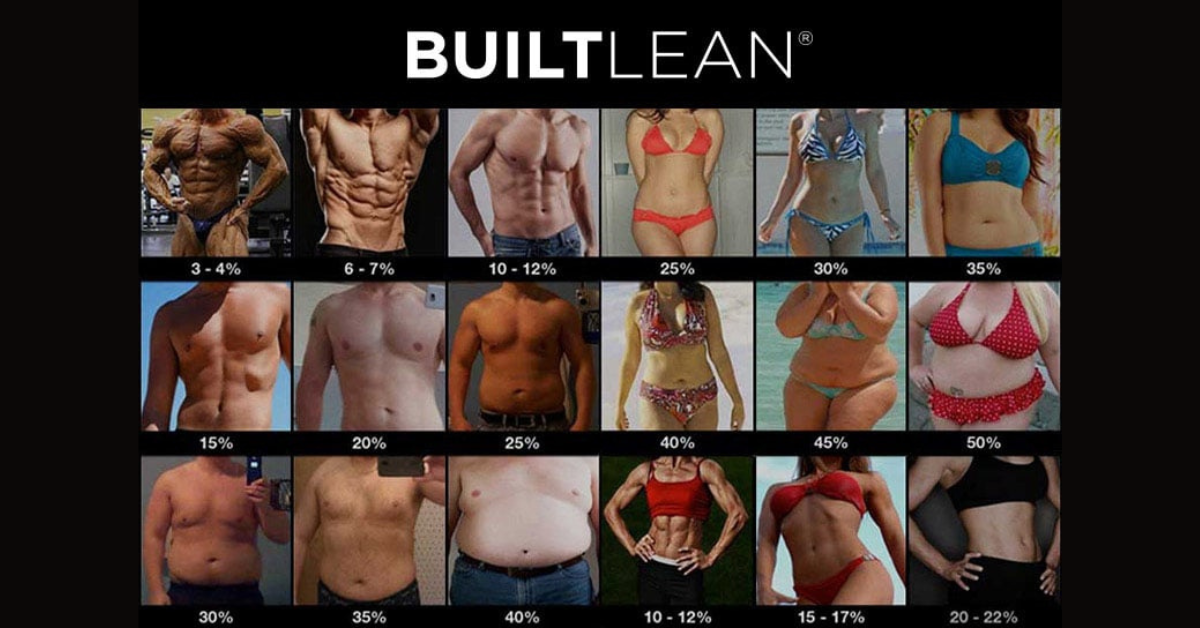 www.builtlean.com